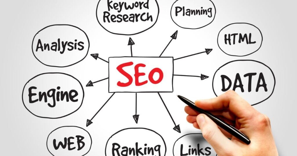 Search Engine Marketing Consultant